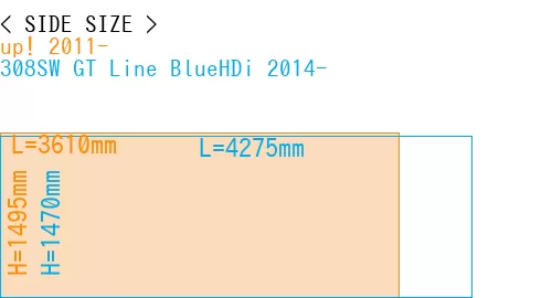 #up! 2011- + 308SW GT Line BlueHDi 2014-